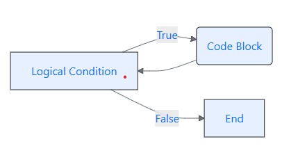 while loop
